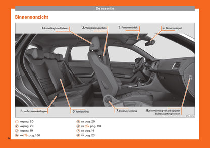 2019 Seat Ateca Bedienungsanleitung | Niederländisch