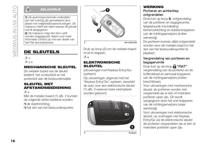 2022-2023 Fiat Tipo Owner's Manual | Dutch