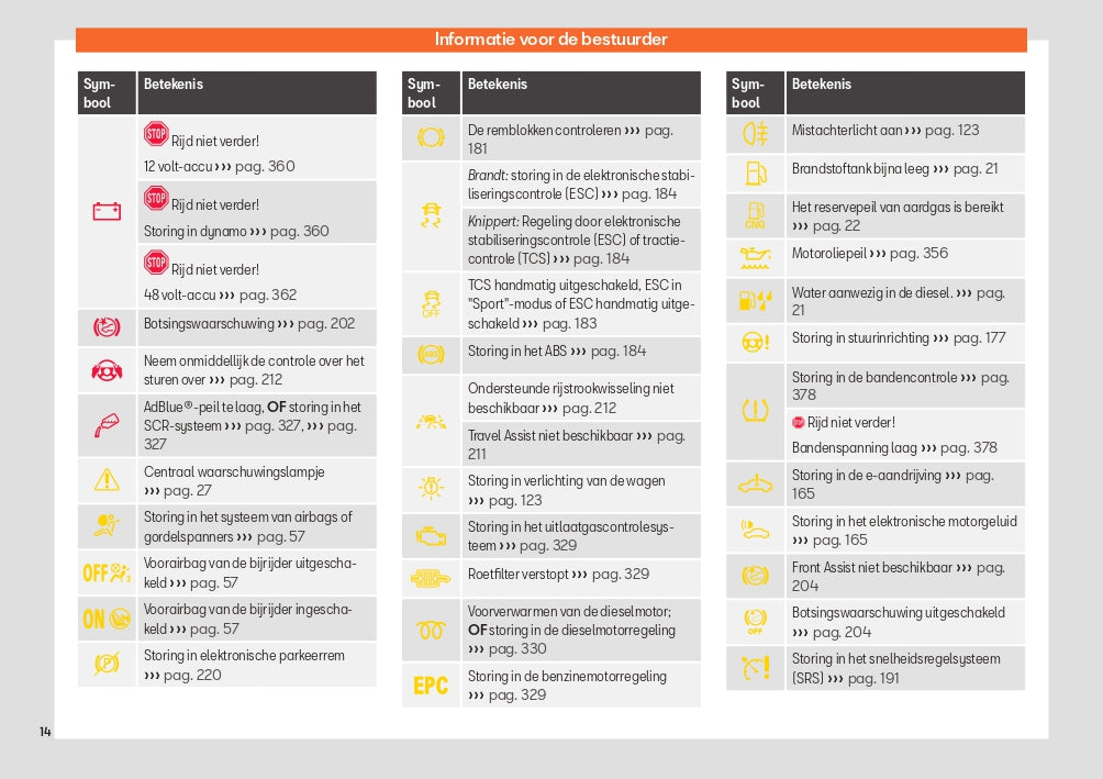 2023 Seat Leon/Leon Sportstourer Owner's Manual | Dutch