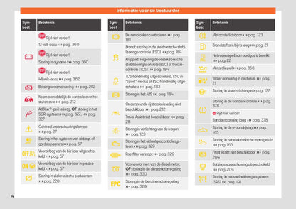 2023 Seat Leon/Leon Sportstourer Owner's Manual | Dutch