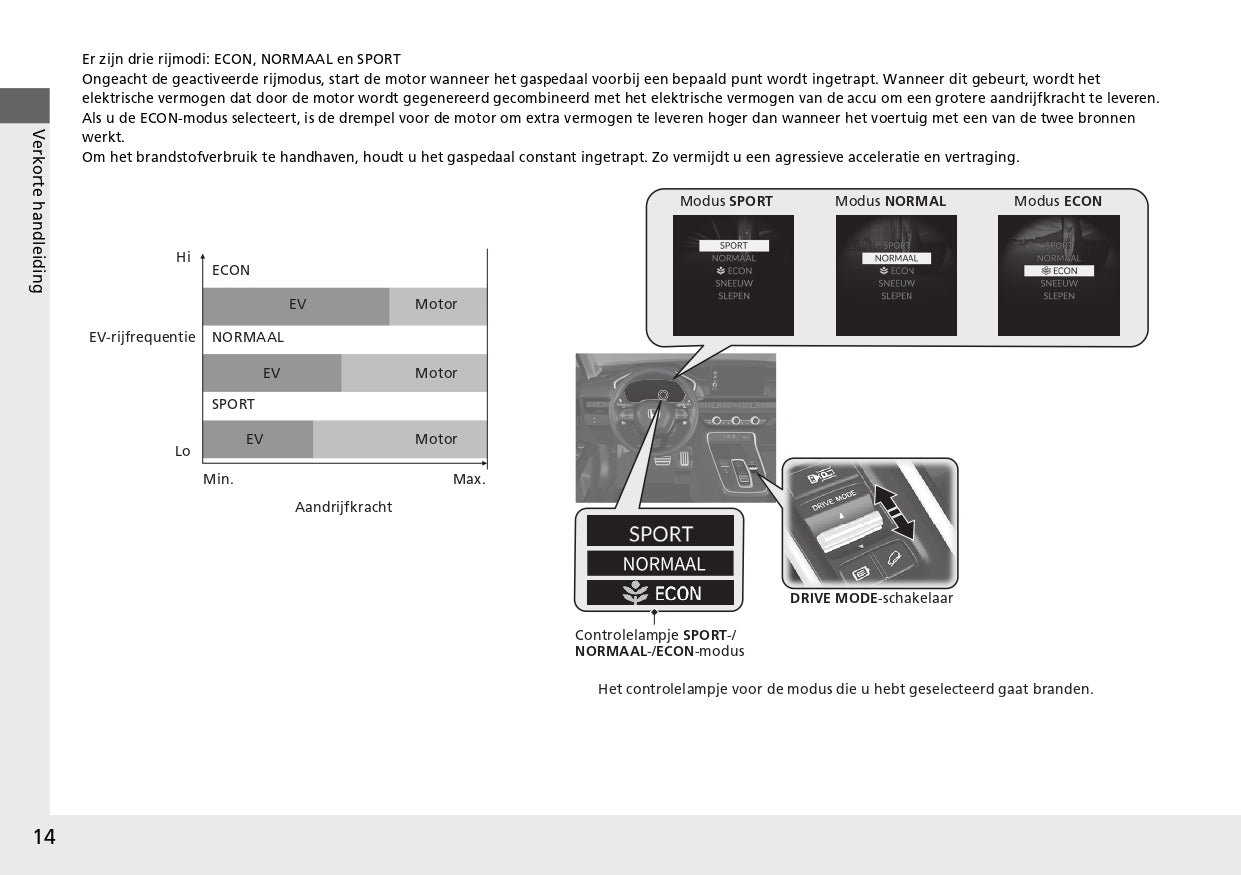 2024 Honda CR-V e:PHEV Owner's Manual | Dutch