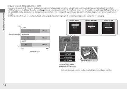 2024 Honda CR-V e:PHEV Owner's Manual | Dutch