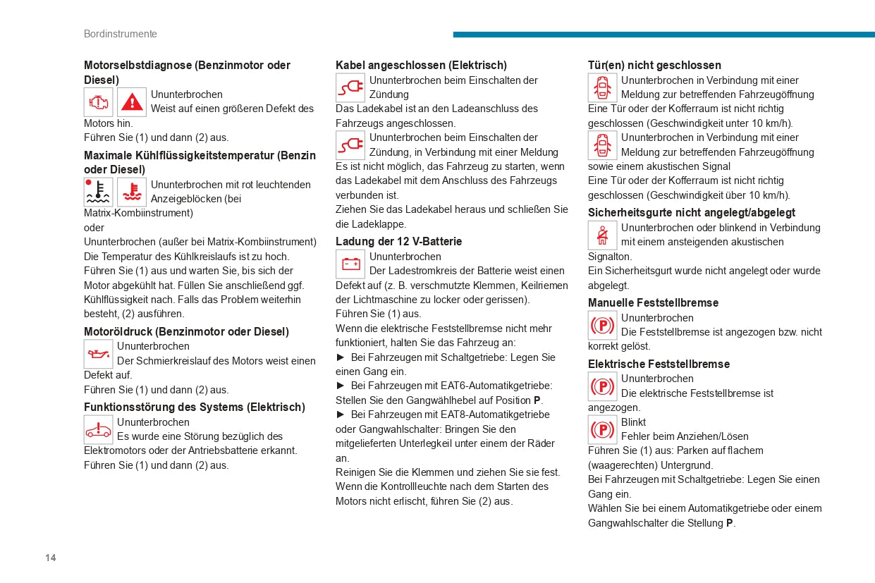 2020-2023 Peugeot 2008/e-2008 Owner's Manual | German