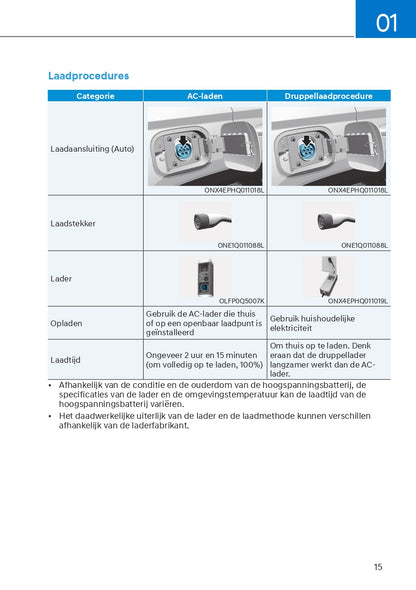 2022 Hyundai Tucson Hybrid/Tucson Plug-in Hybrid Owner's Manual | Dutch