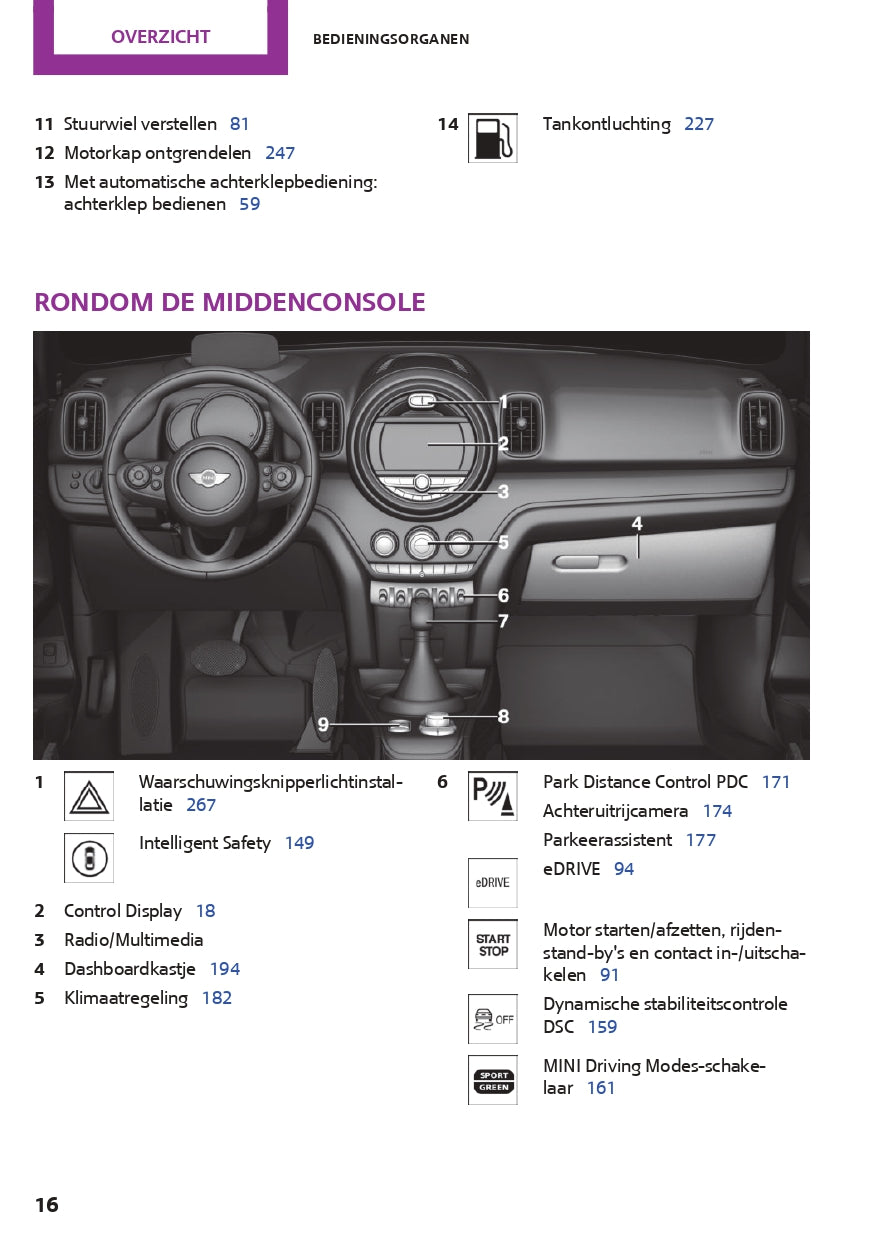 2017 Mini Countryman PHEV Owner's Manual | Dutch