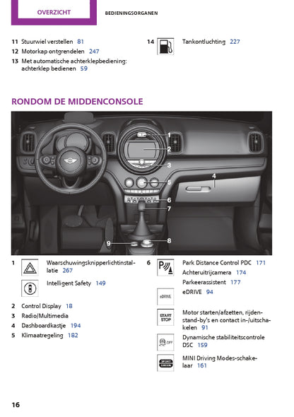 2017 Mini Countryman PHEV Owner's Manual | Dutch