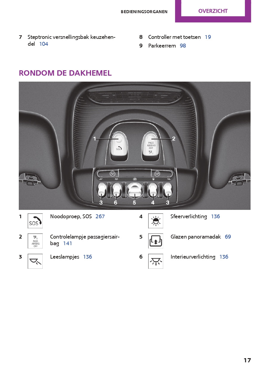 2017 Mini Countryman PHEV Owner's Manual | Dutch