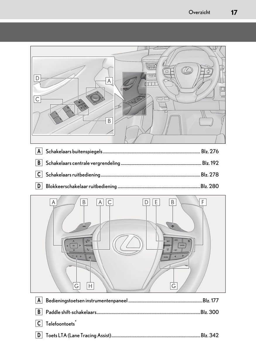 2020-2023 Lexus UX 300e Bedienungsanleitung | Niederländisch