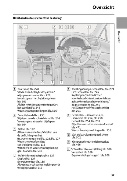 2023-2024 Lexus RX 450h+ Owner's Manual | Dutch