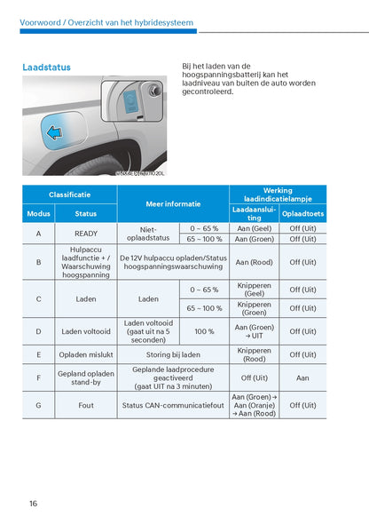 2023 Hyundai Tucson Hybrid/Plug-in Hybrid Bedienungsanleitung | Niederländisch