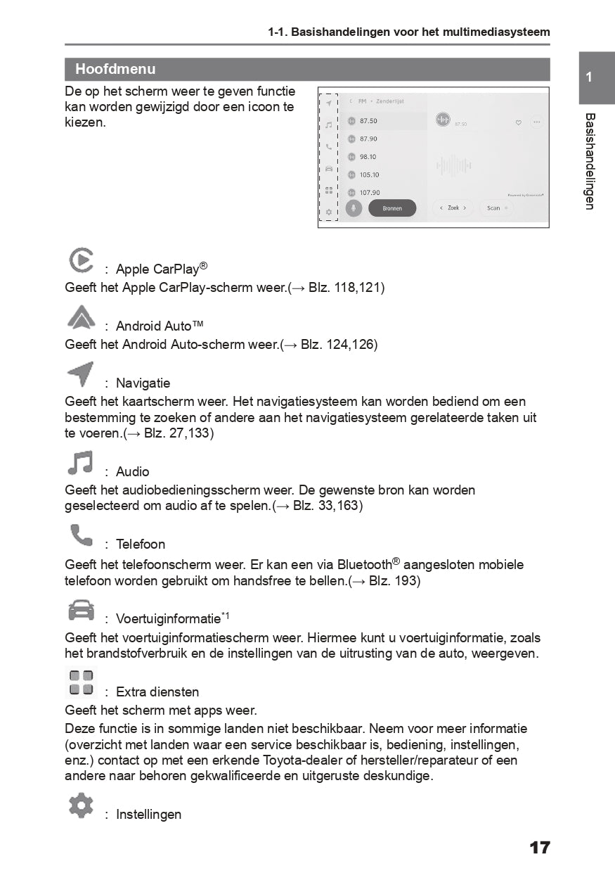 2024 Toyota Aygo X Infotainment Manual | Dutch