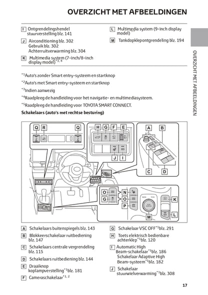 2022-2023 Toyota Yaris Cross Hybrid Gebruikershandleiding | Nederlands