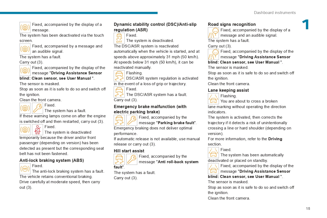 2022-2024 Peugeot Landtrek Owner's Manual | English