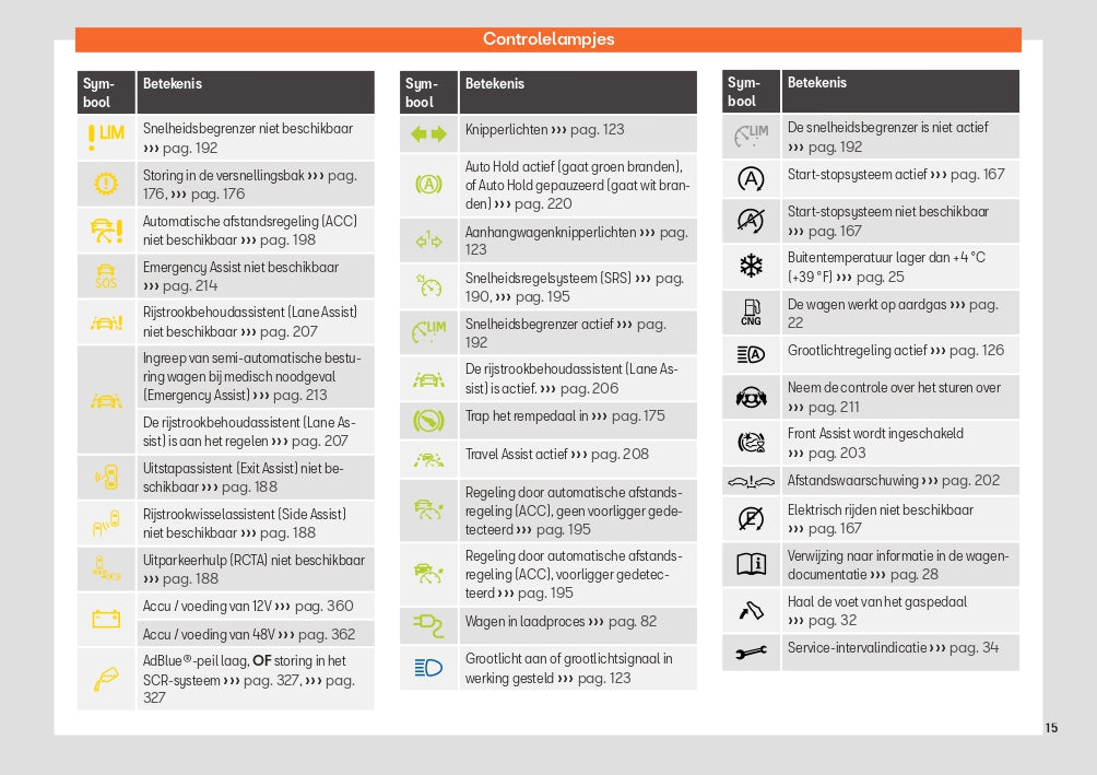 2023 Seat Leon/Leon Sportstourer Owner's Manual | Dutch