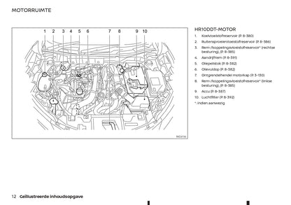 2021-2023 Nissan Juke Owner's Manual | Dutch