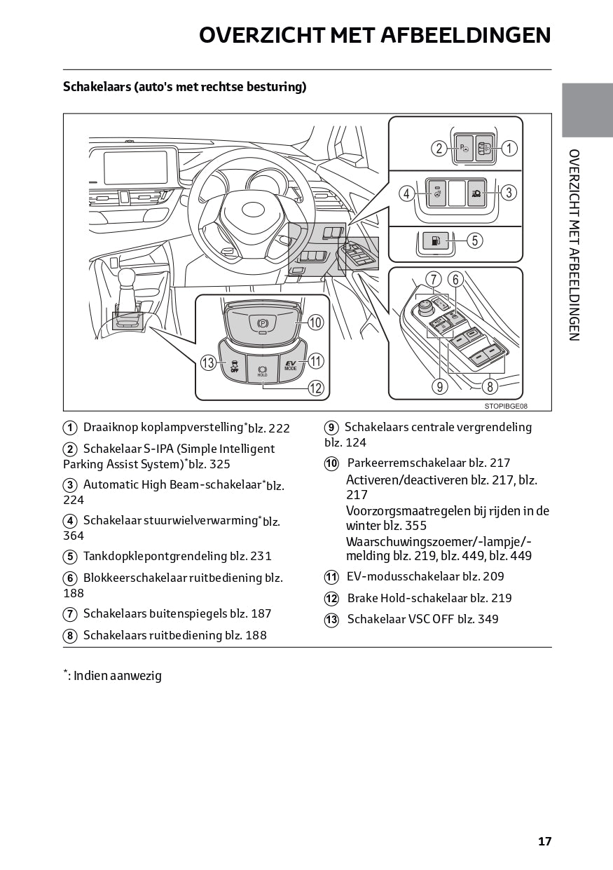 2021 Toyota RAV4 Hybrid Owner's Manual | Dutch