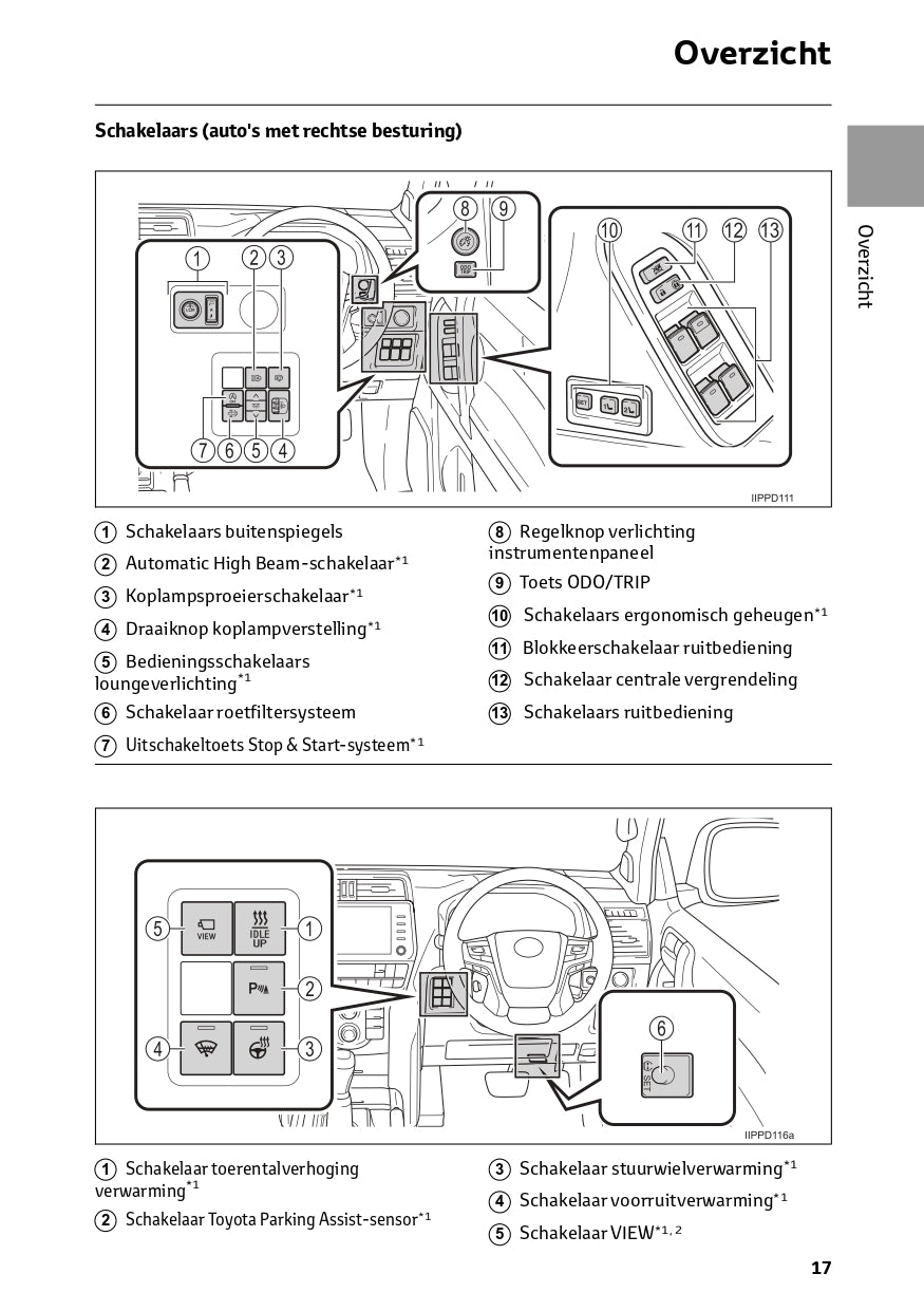 2022-2023 Toyota Land Cruiser Gebruikershandleiding | Nederlands