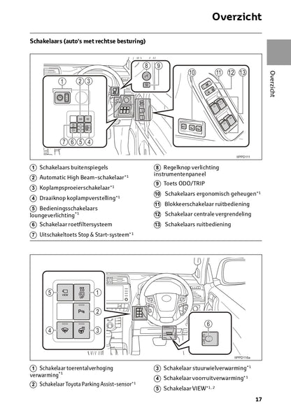 2022-2023 Toyota Land Cruiser Gebruikershandleiding | Nederlands