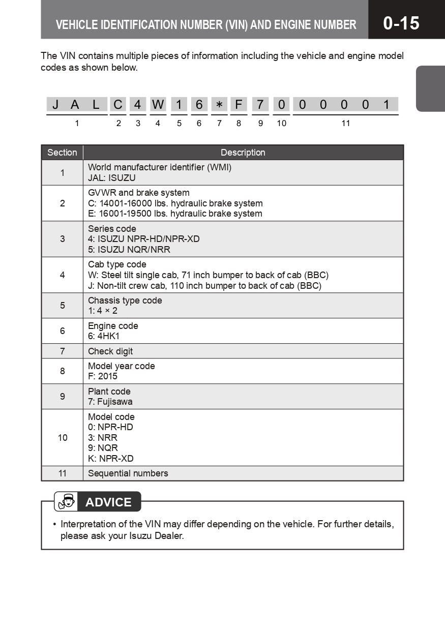 2015 Isuzu N Series Owner's Manual | English