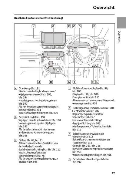 2022-2023 Toyota RAV4 HEV Owner's Manual | Dutch