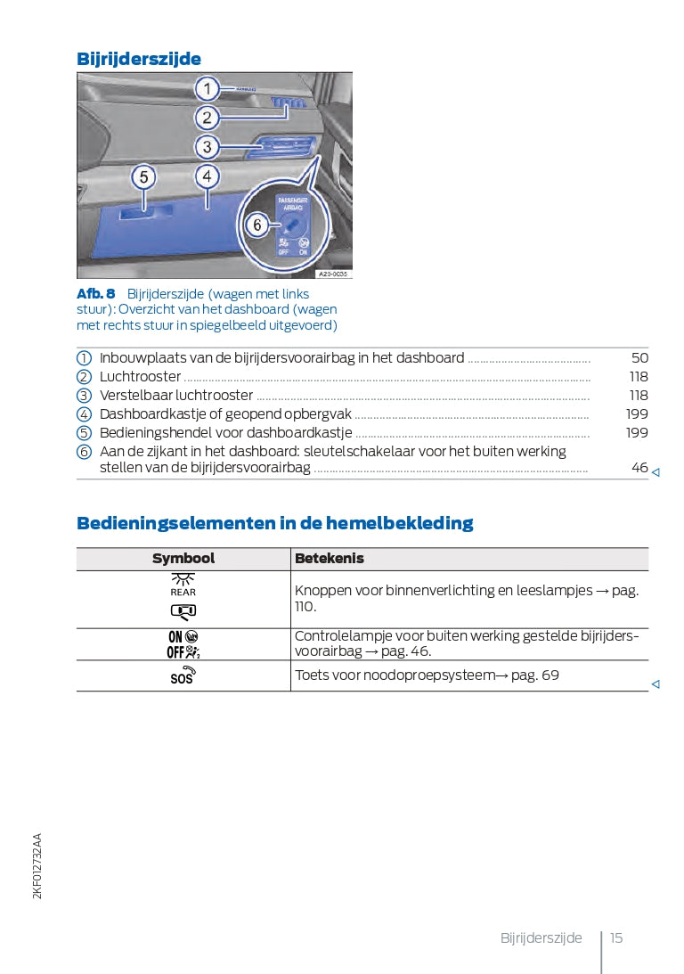 2021-2023 Ford Tourneo Connect Bedienungsanleitung | Niederländisch