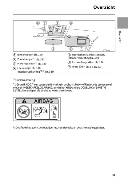 2024 Toyota Hilux Gebruikershandleiding | Nederlands