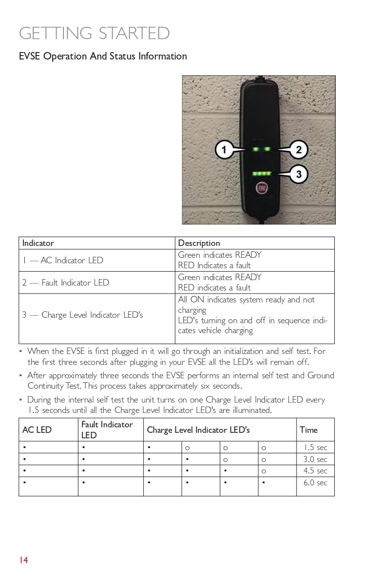 2014 Fiat 500e Gebruikershandleiding | Engels