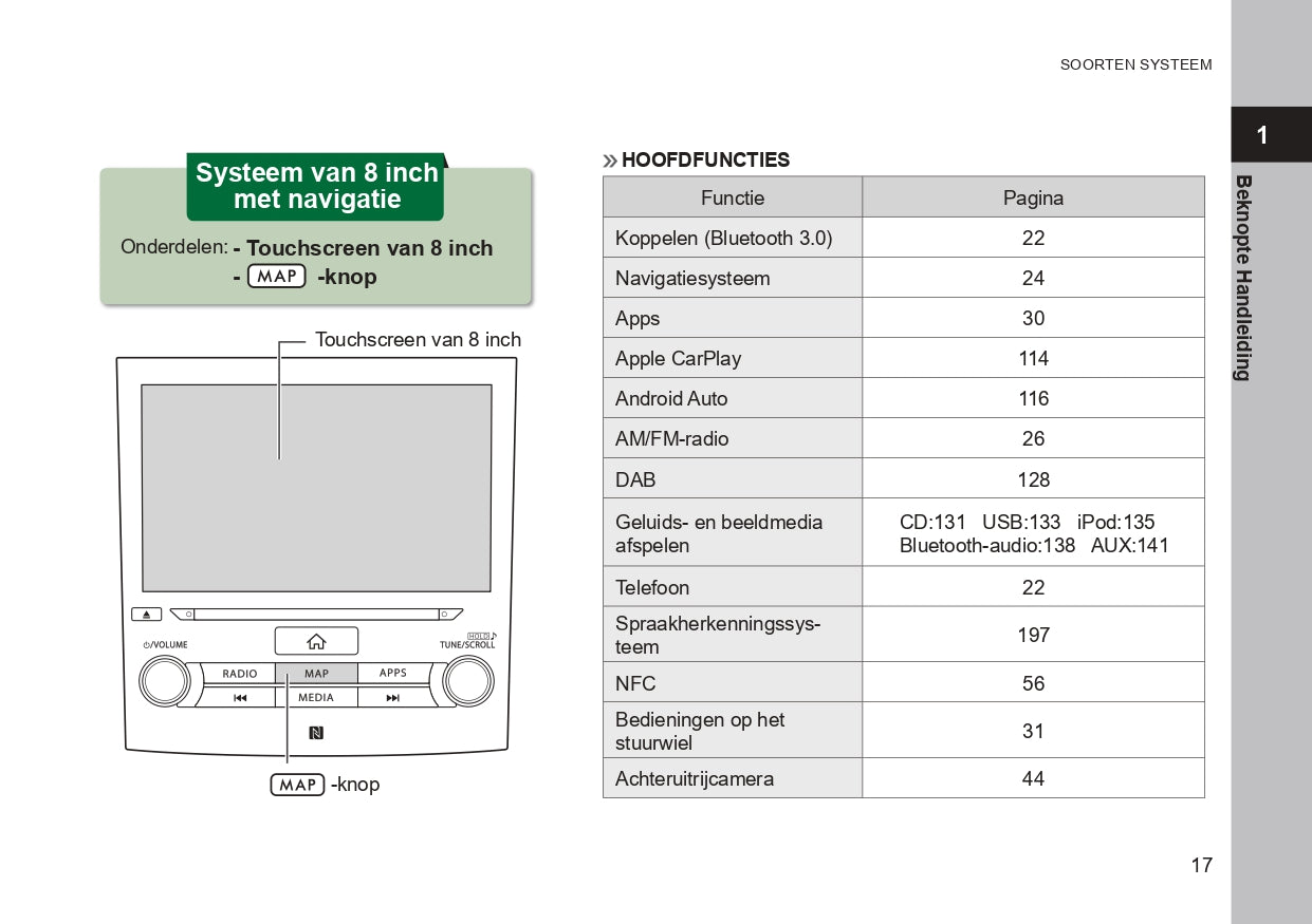 2020 Subaru Forester Navigation Guide | Dutch