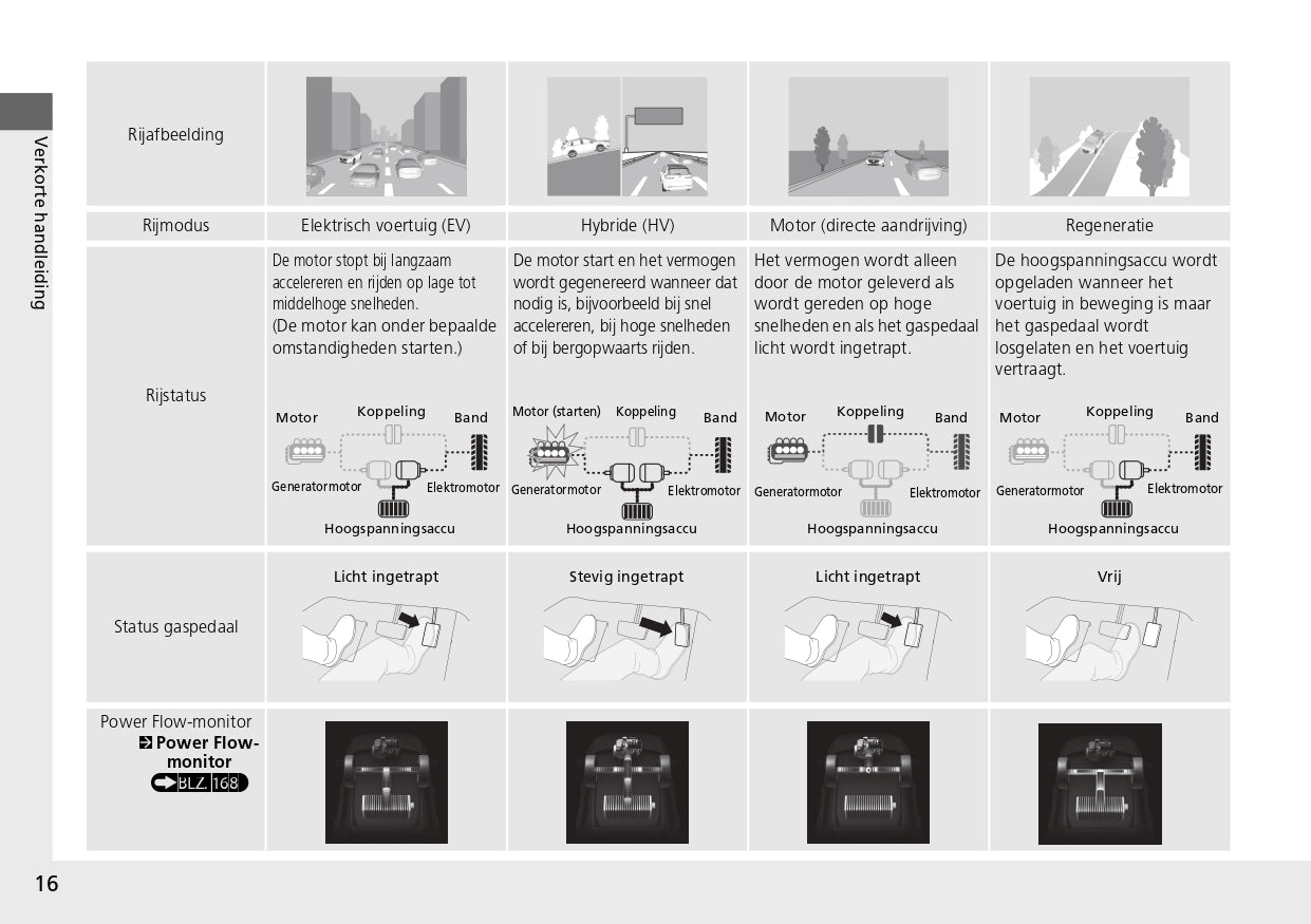 2024 Honda CR-V e:PHEV Owner's Manual | Dutch