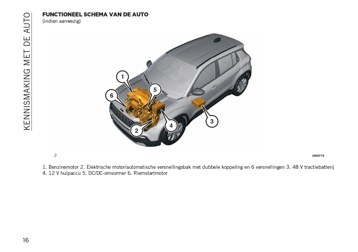 2024 Jeep Avenger Owner's Manual | Dutch