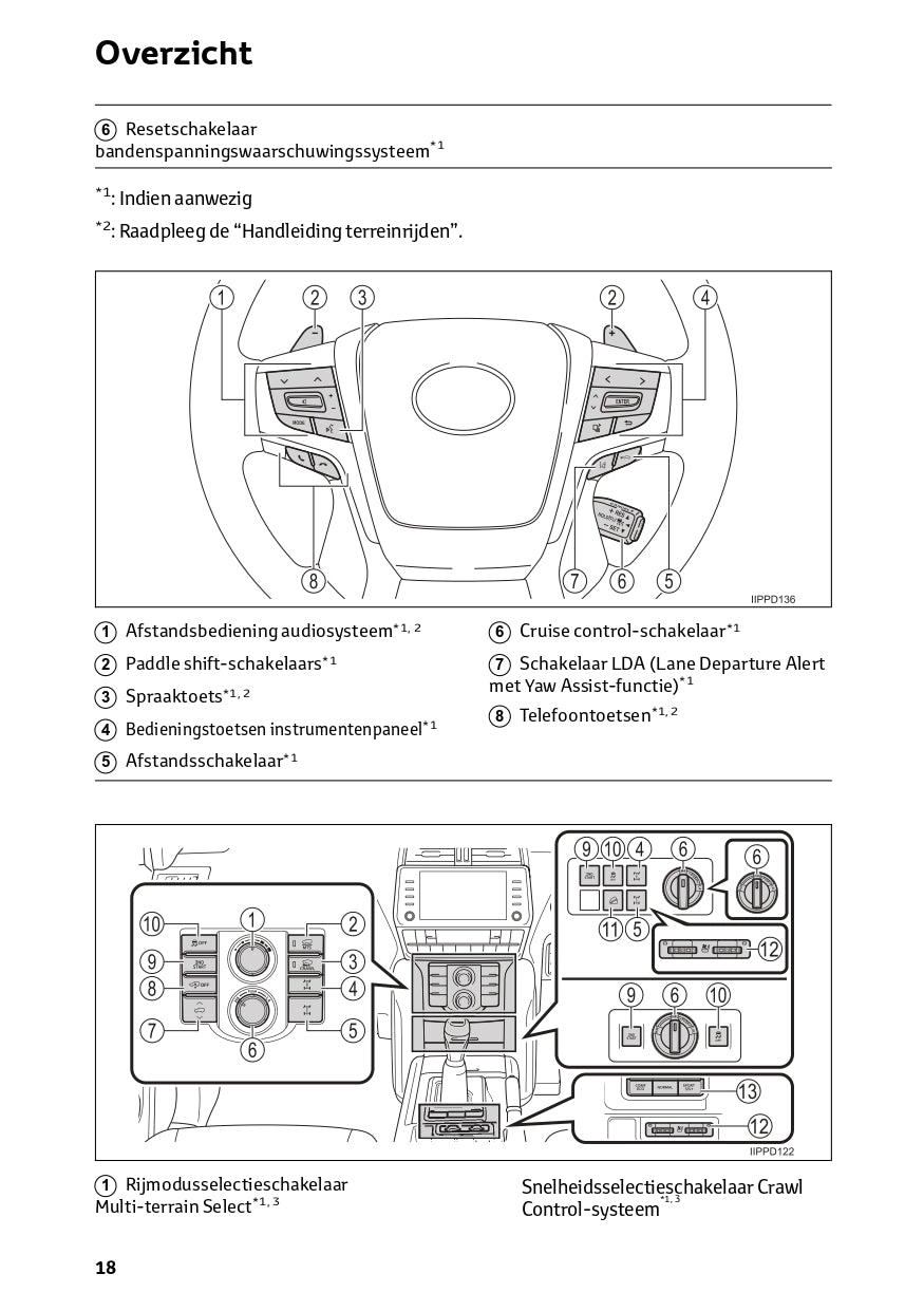 2022-2023 Toyota Land Cruiser Gebruikershandleiding | Nederlands