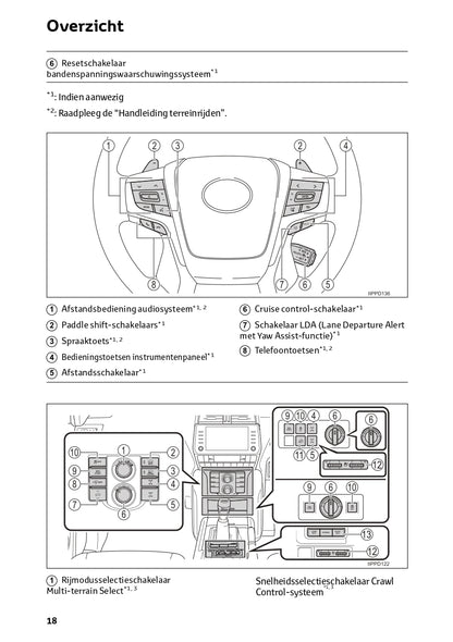 2022-2023 Toyota Land Cruiser Gebruikershandleiding | Nederlands