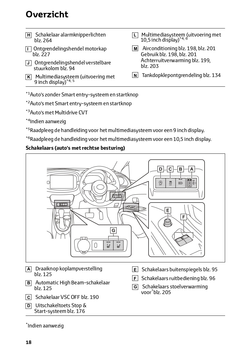 2024 Toyota Aygo X Owner's Manual | Dutch