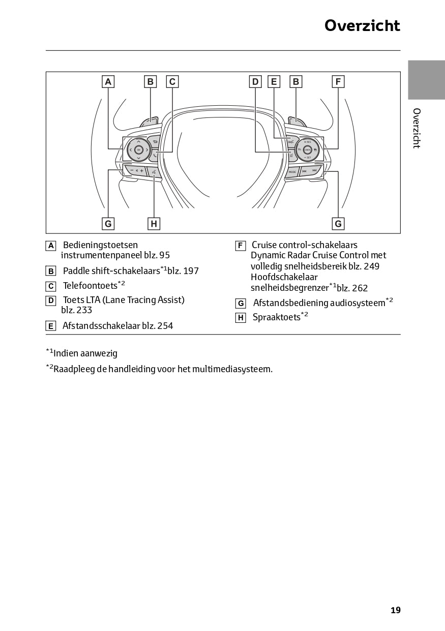 2023-2024 Toyota RAV4 Hybrid Owner's Manual | Dutch