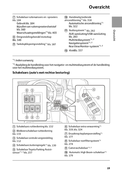 2024 Toyota Hilux Gebruikershandleiding | Nederlands