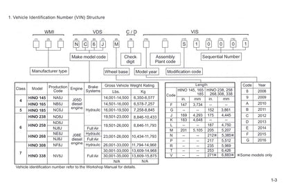 2010 Hino 145/165/185/238/258/268/308/338/358 Gebruikershandleiding | Engels