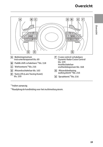 2024 Toyota Aygo X Owner's Manual | Dutch