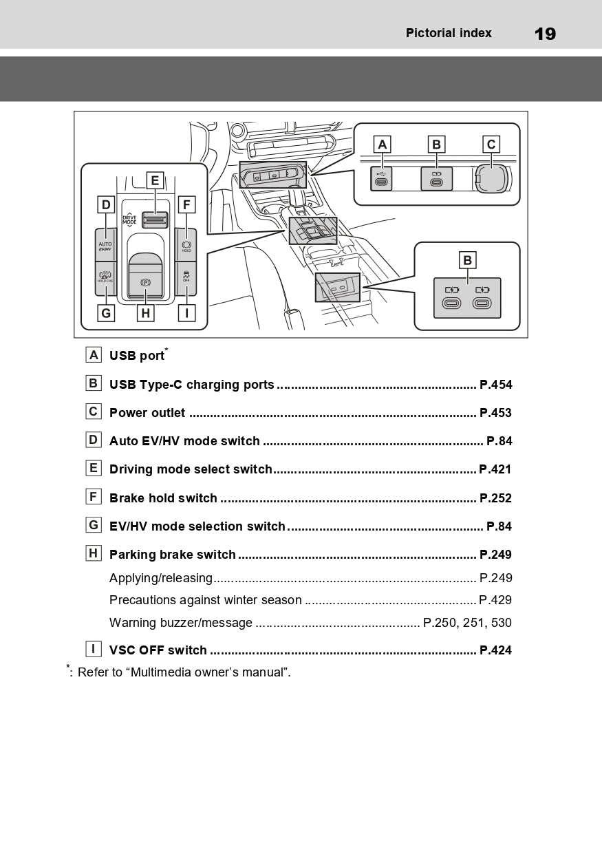 2023-2024 Toyota Prius Gebruikershandleiding | Engels