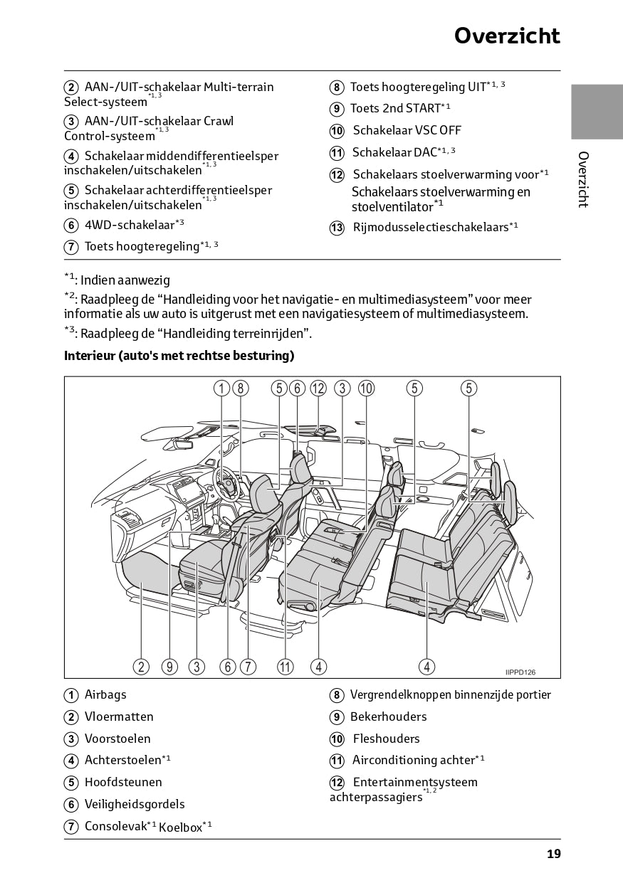 2022-2023 Toyota Land Cruiser Gebruikershandleiding | Nederlands