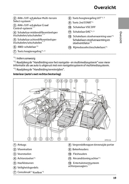 2022-2023 Toyota Land Cruiser Gebruikershandleiding | Nederlands