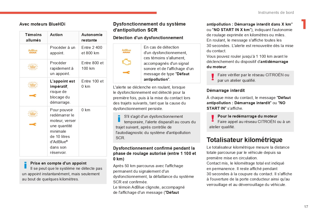 2022-2024 Citroën C3 Gebruikershandleiding | Frans