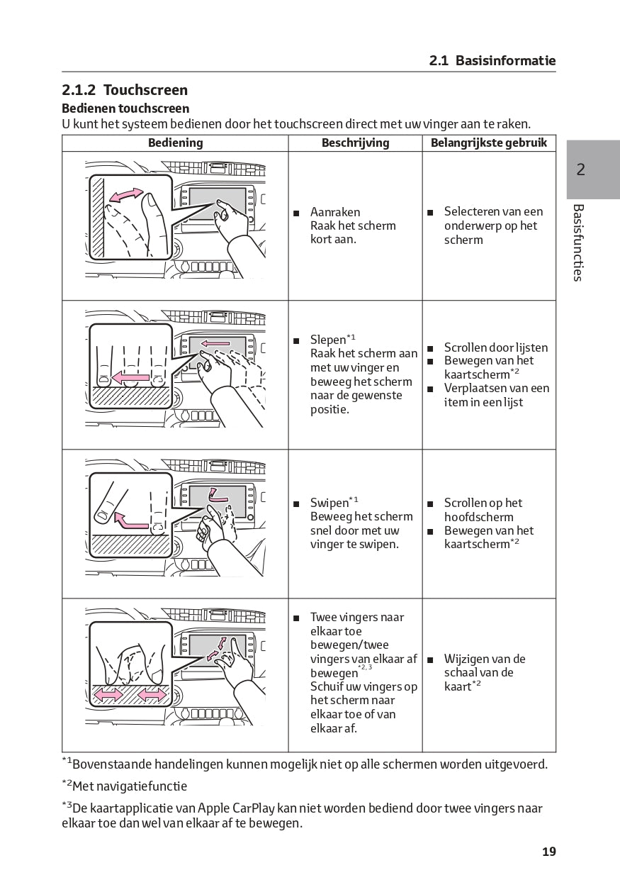 2023 Toyota Hilux Infotainment Manual | Dutch