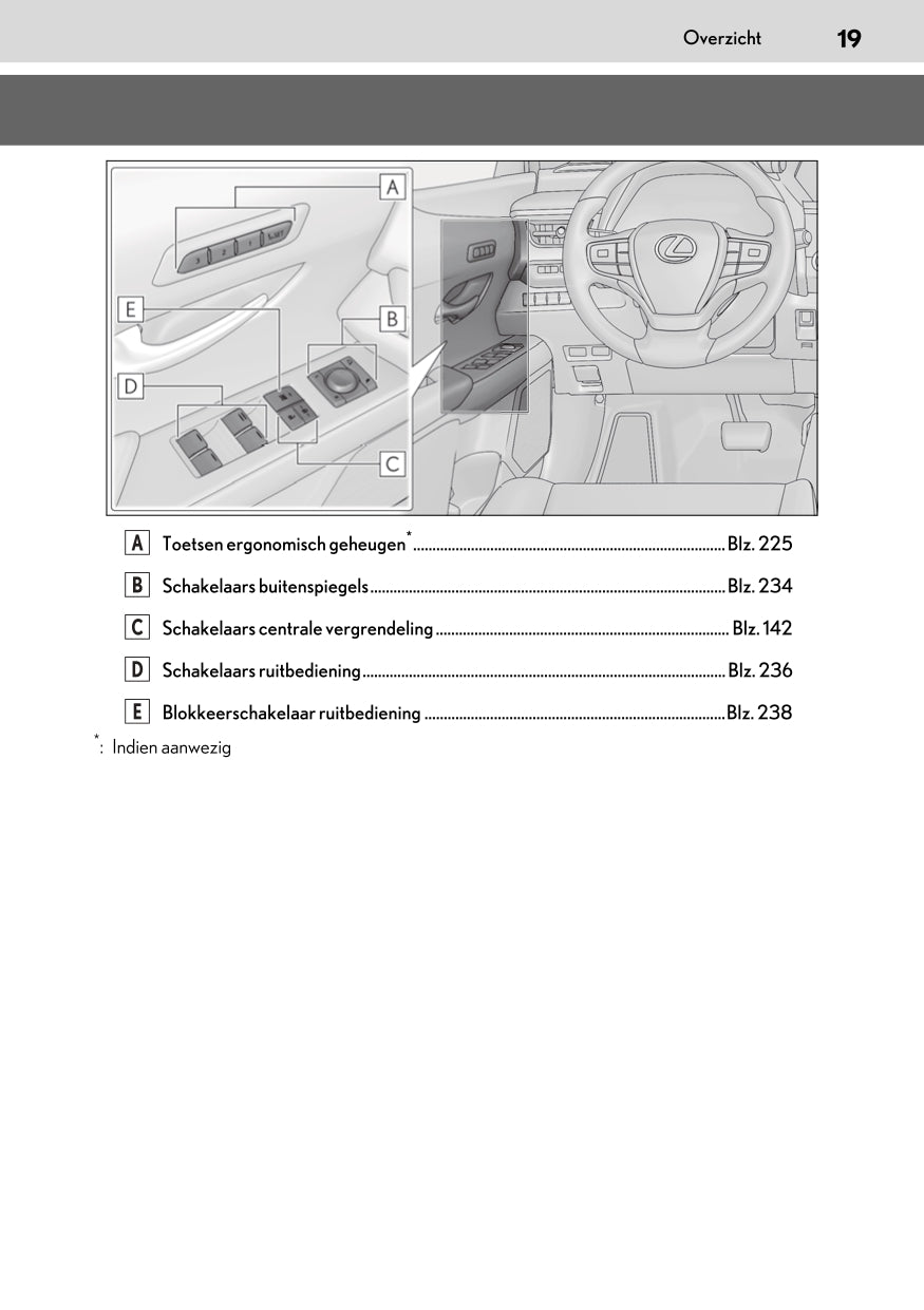 2020-2021 Lexus UX 250h Owner's Manual | Dutch