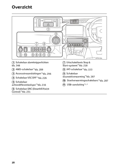 2023 Toyota Hilux Gebruikershandleiding | Nederlands