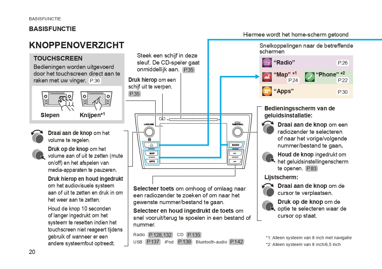 2019 Subaru Outback/Legacy Navigation Manual | Dutch