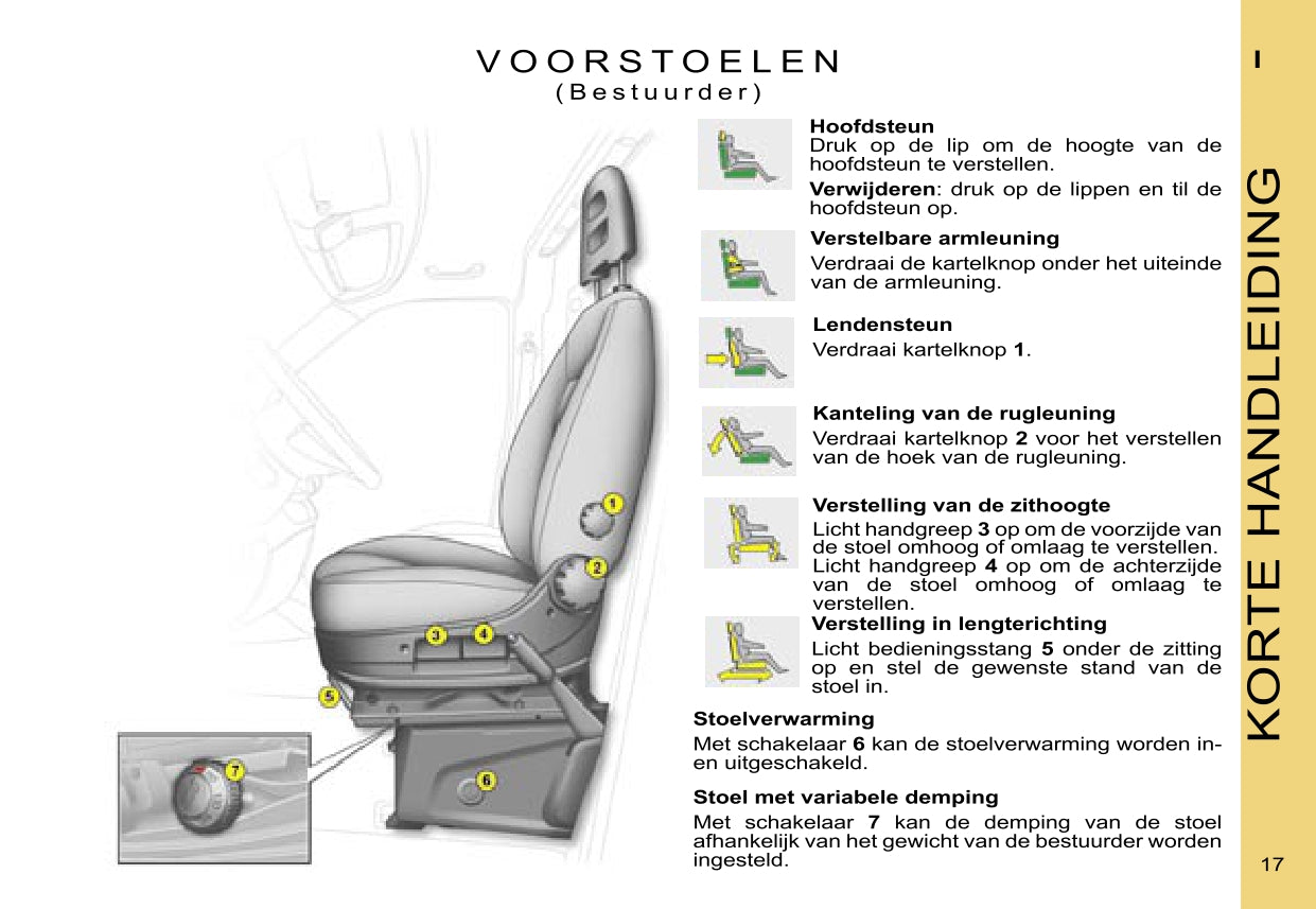 2006 Citroën Jumper Owner's Manual | Dutch