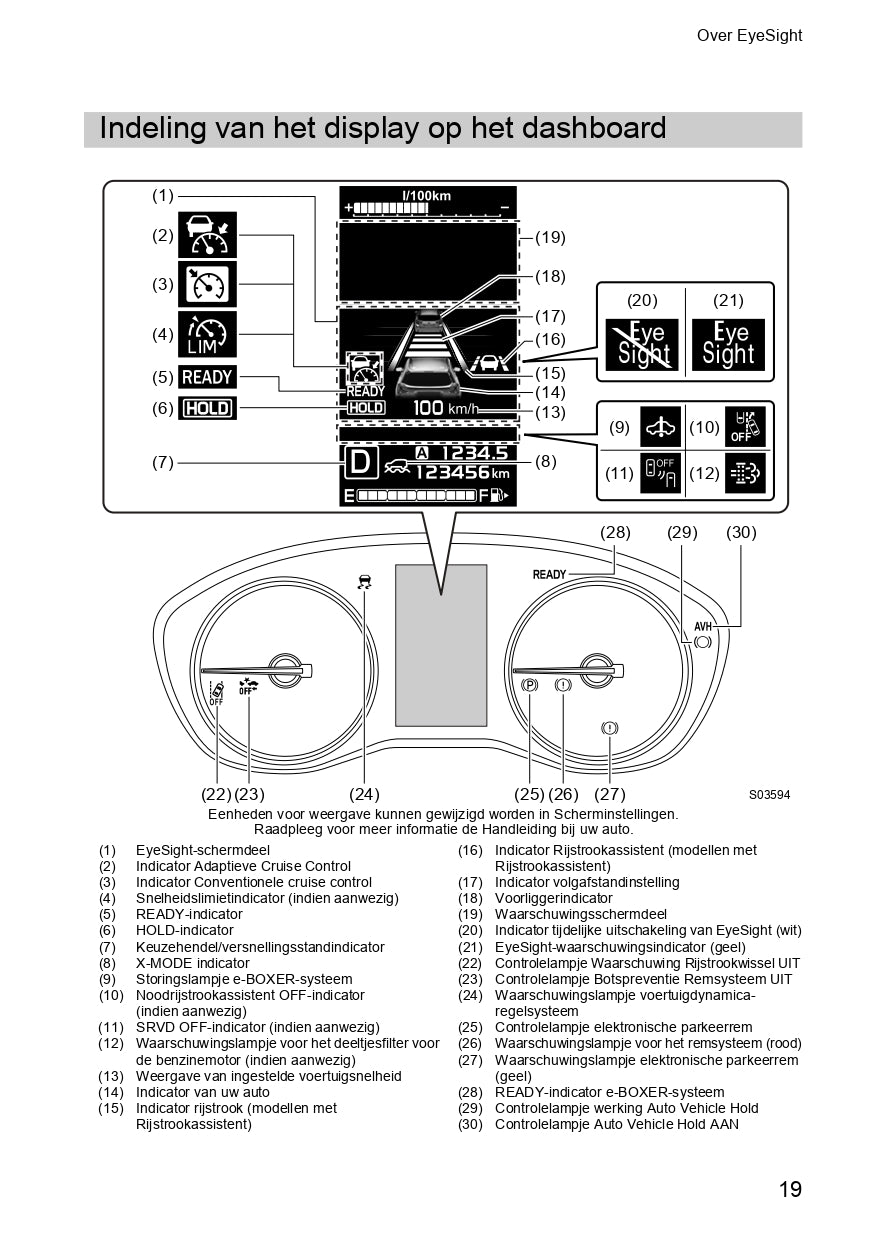 2020 Subaru Forester EyeSight Guide | Dutch