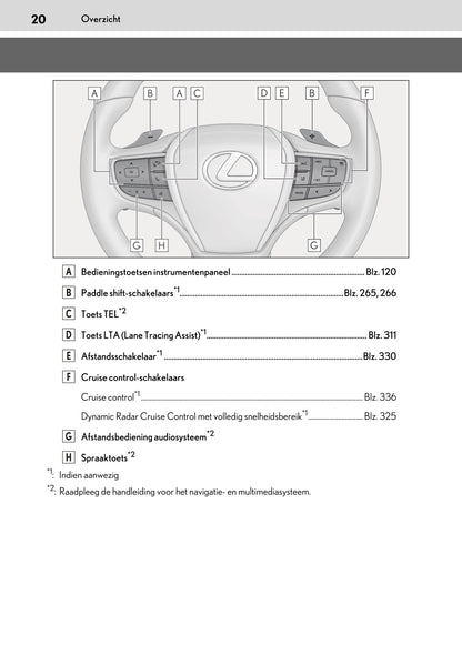 2020-2021 Lexus UX 250h Owner's Manual | Dutch