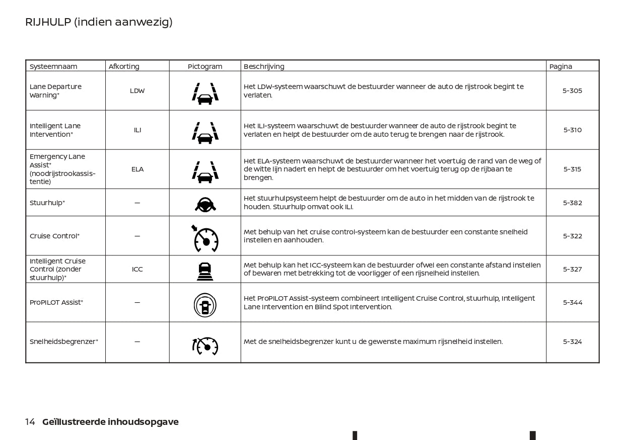 2022-2023 Nissan Qashqai e-Power Bedienungsanleitung | Niederländisch