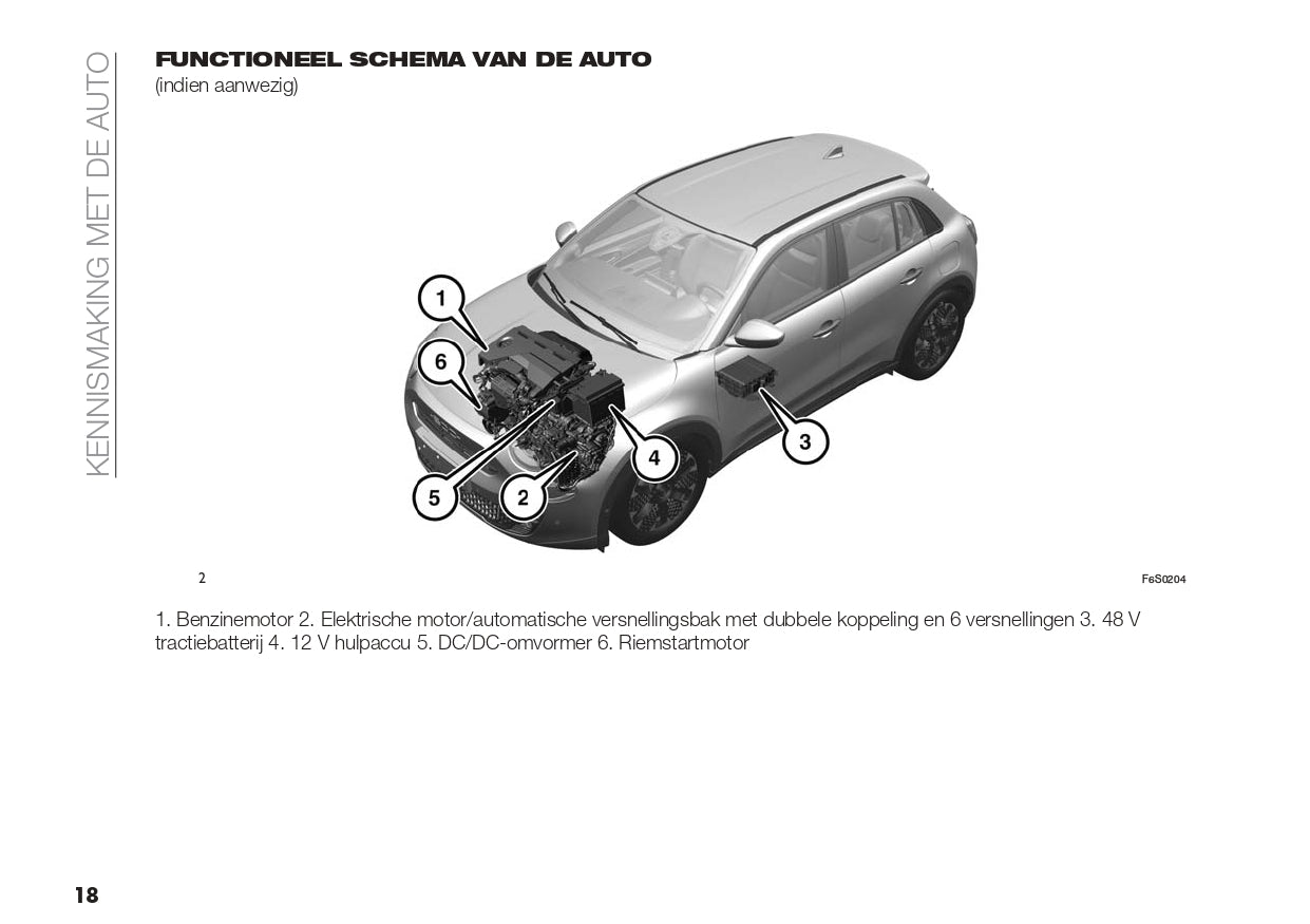 2024 Fiat 600 Owner's Manual | Dutch